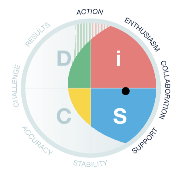 disc profile high s and c